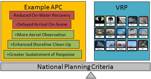 Alternative planning criteria example Alternative planning criteria example